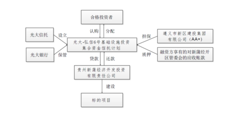 光大信托政信類(lèi)項(xiàng)目?jī)陡讹L(fēng)波 延期超2億元，擔(dān)保責(zé)任成焦點(diǎn)