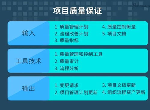 倉儲擔保 項目質(zhì)量保證體系中的關(guān)鍵環(huán)節(jié)