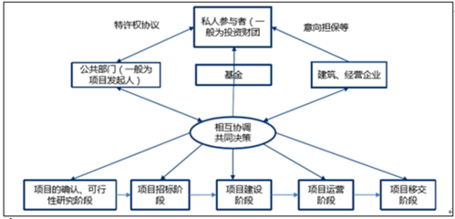 2017年中國配電網(wǎng)市場(chǎng)發(fā)展空間分析及未來市場(chǎng)預(yù)測(cè)與運(yùn)輸擔(dān)保關(guān)聯(lián)性探討