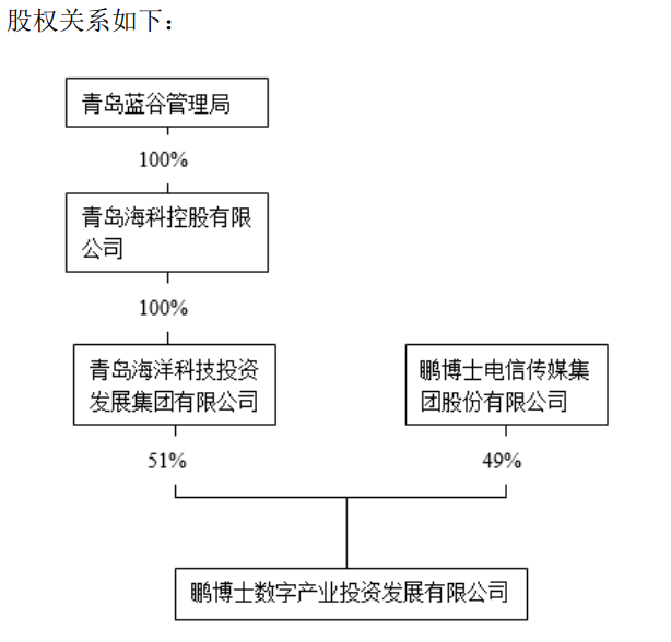 鵬博士擬為合資算力公司提供擔(dān)保，獨(dú)立董事棄權(quán)亦難阻決議通過