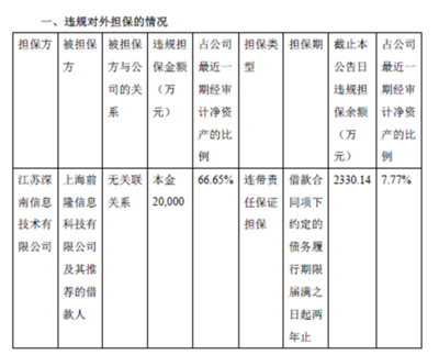 億錢貸違規(guī)擔(dān)保背后 唯品會(huì)關(guān)聯(lián)平臺(tái)與爭議性業(yè)務(wù)模式的雙重審視